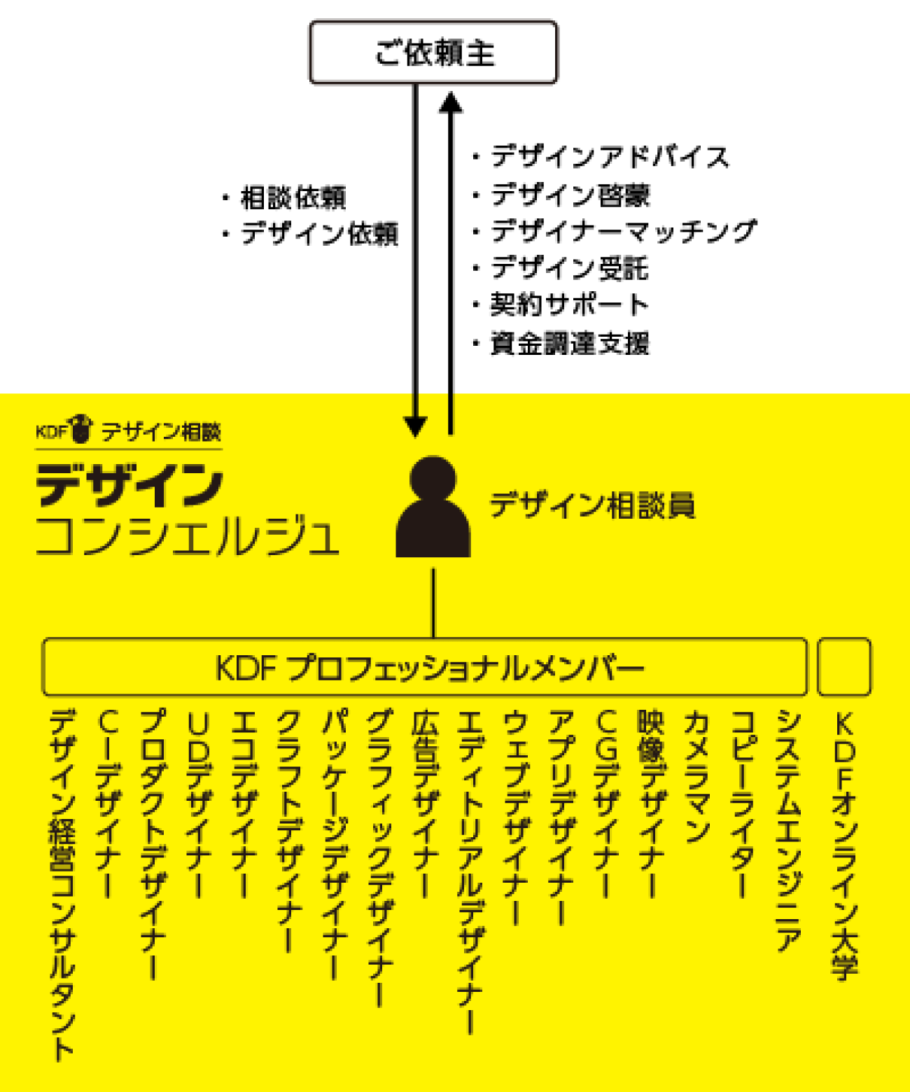 コンシェルジュ解説
