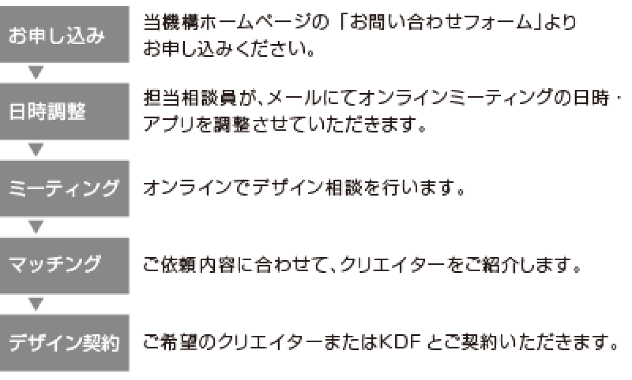 コンシェルジュ解説